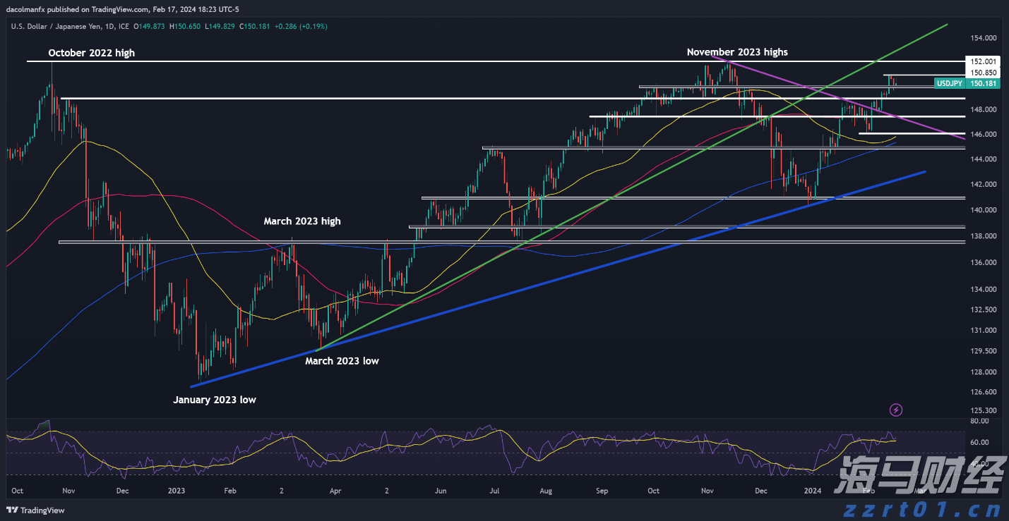 上海创新“研发+生产”一体化模式申请许可