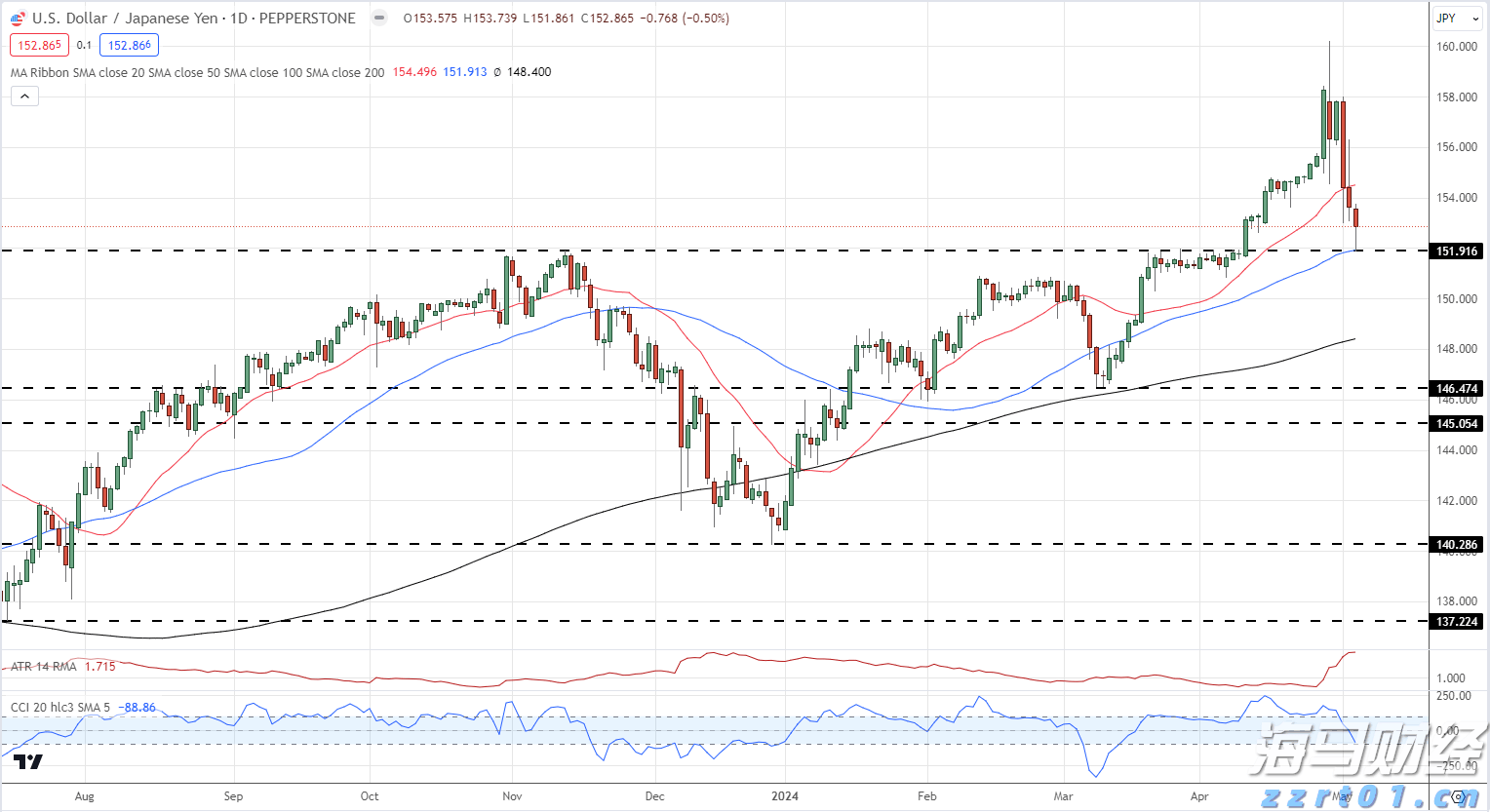 今年第17号台风将于18日生成！18日夜间至20日梅州南部有大到暴雨局部大暴雨