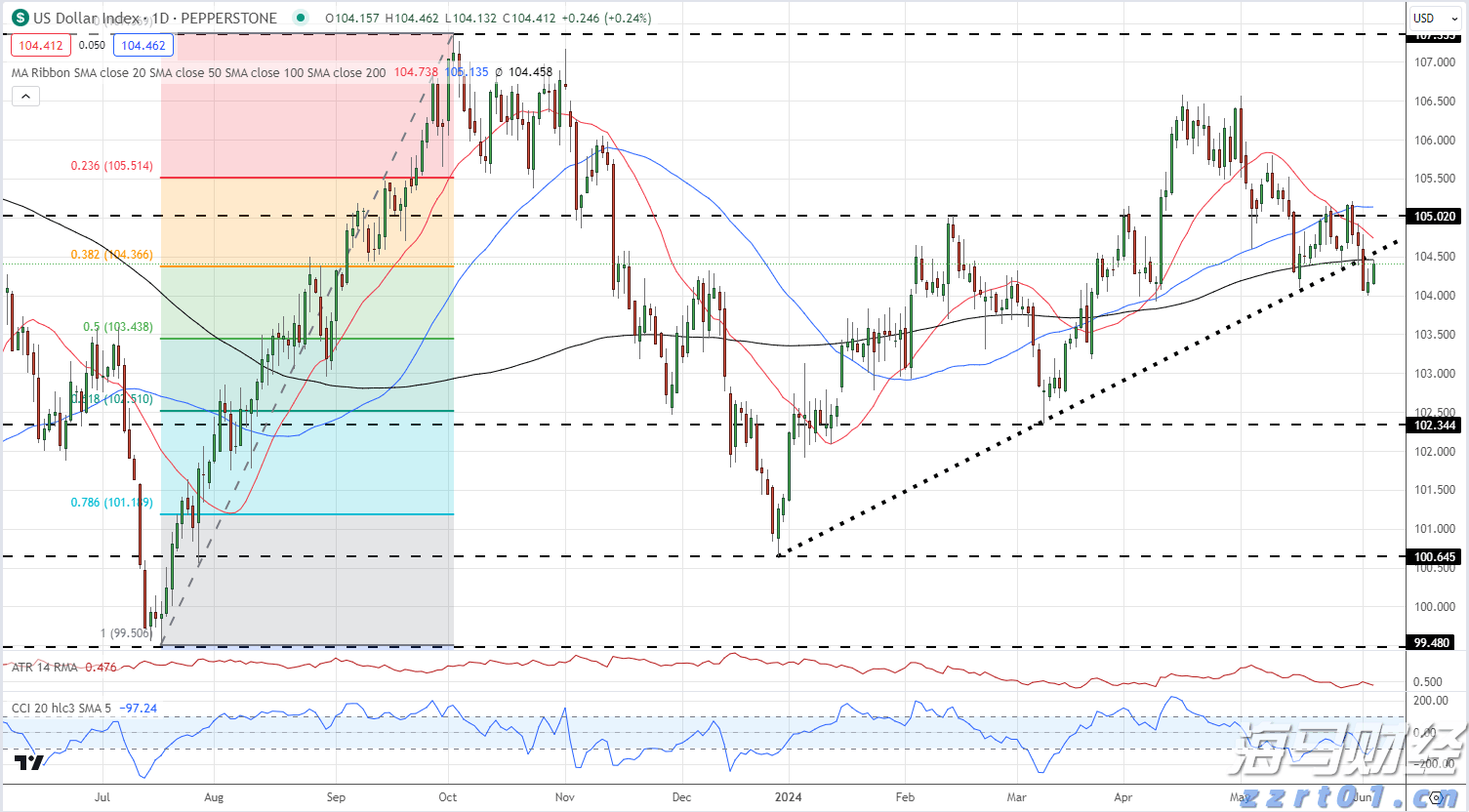 黑龙江省市场监管局等五部门部署开展集中用餐单位食品安全问题专项治理行动